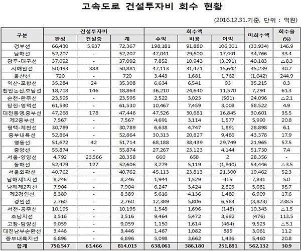 자료= 김성태 의원실