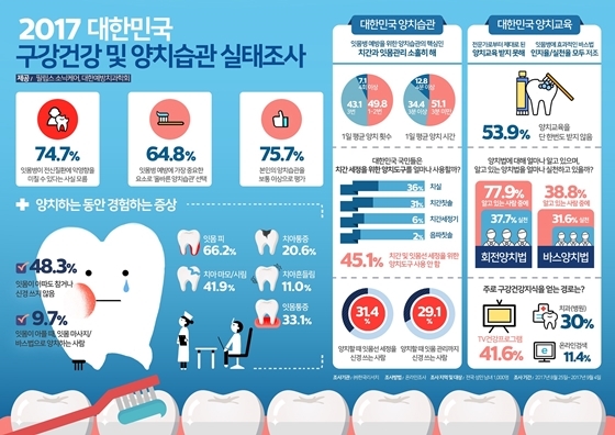 인포그래픽=필립스코리아