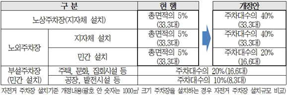 자료=행정안전부