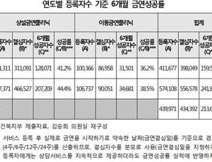[2017 국감] 담뱃값 인상효과 미미…보건소 금연클리닉 등록자 급감