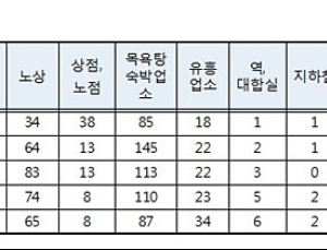 [2017 국감] 장애인 대상 성폭력 범죄 5년간 4099건 발생