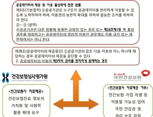 심평원, 민간보험사에 4000만명분 진료데이터 제공 추가확인
