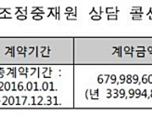 전문상담 못하는 의료분쟁조정중재원 콜센터…계약특수조건 위반