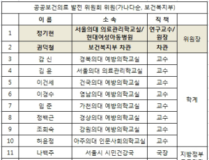 정부 ‘공공보건의료 발전위원회’ 운영 돌입…17일 첫 회의