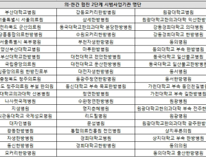 보건복지부 의-한(醫-韓) 협진 2단계 시범사업 45개 기관 선정