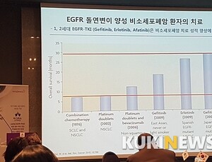 ‘타그리소’ 폐암 내성치료 및 중추신경계 전이 폐암 치료에 최적 옵션