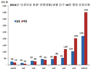 괴로운 소변 ‘신경인성 방광’, 방치하면 ‘신부전’ 위험