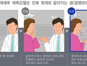 국내 연구진, 경도인지장애 환자 치매 발병 예측모델 개발