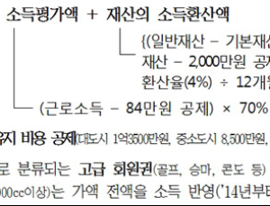 기초연금 누가 어떻게 받나?…65세 이상 소득하위 70% 대상
