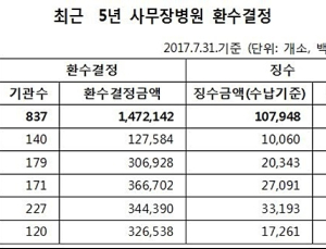 김광수 의원, ‘불법 사무장병원 방지법’ 발의