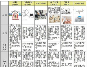 식약처, 2018년 신개발 의료기기 전망 분석 보고서 발간