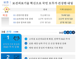 文, 민간과 협력해 '치매·미세먼지·미래 먹거리' 기술개발 지원한다