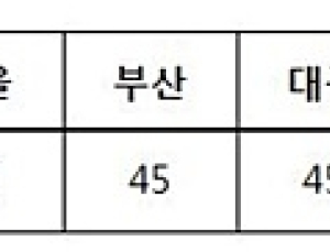 건보공단, 장기요양 청구그린(Green)기관 300개소 확대 선정