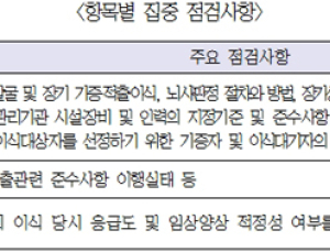 정부 21일부터 ‘장기 기증·이식 관리실태’ 현장점검 실시