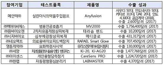 자료= 보건복지부