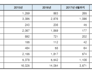 '진료비 못 낼까봐'…병상 있어도 응급환자 다른 병원 보낸 의료기관 적발