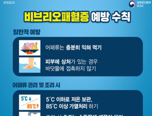 올해 첫 비브리오패혈증 환자 발생…보건당국 감염 주의 당부
