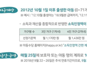 아동수당 신청은 누가하고, 어떻게, 얼마나 받을 수 있나요?