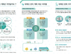 의사 처방 필요한 '전문의약품 안전정보' 온라인에 공개된다