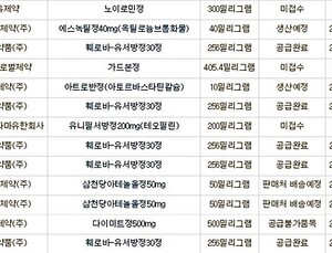 의약품 소포장 공급 위반으로 한국먼디파마 등 6개사 행정처분