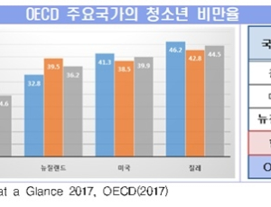 모유 수유로 아동 비만 잡는다…'국가 비만관리 종합대책' 발표