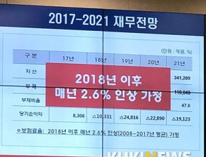 보장성 강화, 정부는 규정대로 지원도 안하고 국민에게만 부담 전가