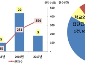 바닷가 찾는 피서객, 비브리오균 식중독·패혈증 주의하세요