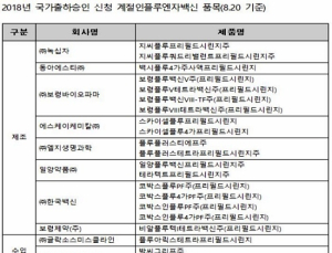 계절인플루엔자백신 2500만명분 출하 예상…3가 감소, 4가 증가