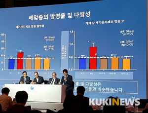 필립모리스, 아이코스가 일반담배 대비 흡연관련 질병 감소