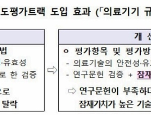 혁신의료기술 시장진입 촉진을 위한 ‘별도평가트랙’ 시범사업 추진