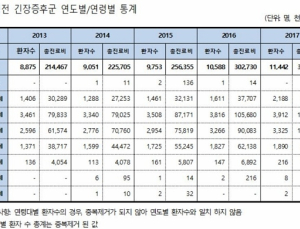 ‘여성의 고통’…월경전 긴장증후군, 월경통 발병 증가