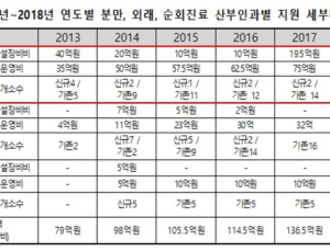분만취약지 산모 4명 중 3명 관내분만 기피