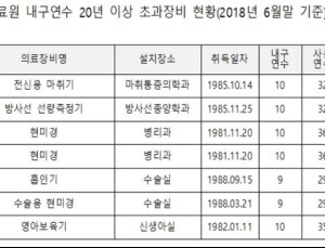 국립중앙의료원 내구연한 22년 지난 전신마취기로 난자채취