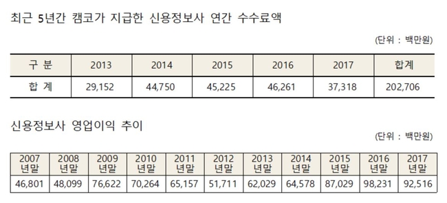 출처=금융감독원