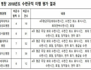 법 있어도 보호받지 못하는 전공의들