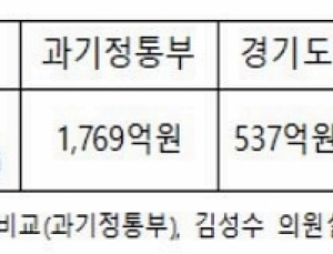 2300억원 투입한 파스퇴르연구소, 무늬만 ‘한-프 합작’