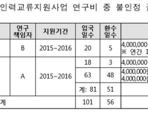 보건산업진흥원 연구비는 내 맘대로