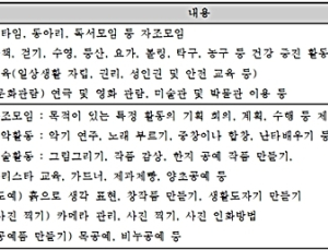 성인 발달장애인 주간활동서비스, 3월부터 도입