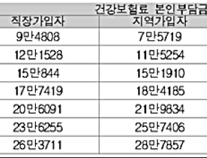 산모·신생아 건강관리 서비스 이용자 평균 만족도는 ‘88점’