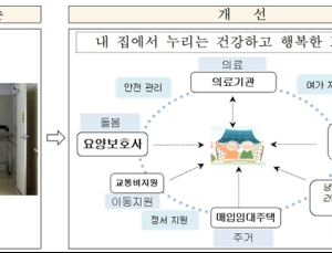 빈곤층 노인 100명에게 의료+돌봄 지원