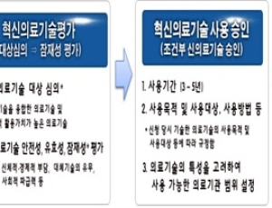 AI, 3D 프린팅, 로봇 등 혁신의료기술 조기진입 가능해져