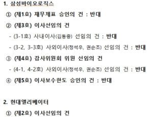 국민연금, 삼바·현대엘리베이터 주주권 행사 안한다