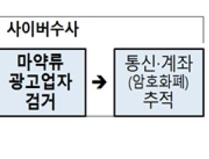 온라인 마약류 판매광고 및 유통사범 집중단속