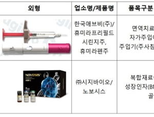 식약처, 융복합 의료제품 상담·지원 창구 개설