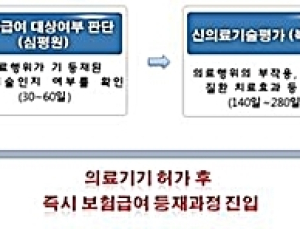 감염병 체외진단검사, 보험등재 절차 간소화된다