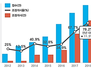 “심장혈관질환 의료사고 예방 가능해요”