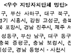 복지부, ‘제11회 지방자치단체 건강증진사업 성과대회’ 개최