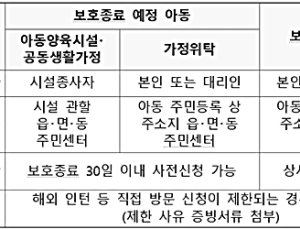 19일부터 보호종료아동에게 월 30만원 자립수당 지급