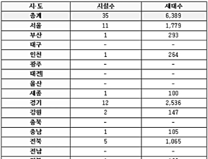 김현아 “노인복지주택 활성화하자”
