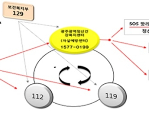 중증 정신질환자 42만명, 범죄 예방 위해 